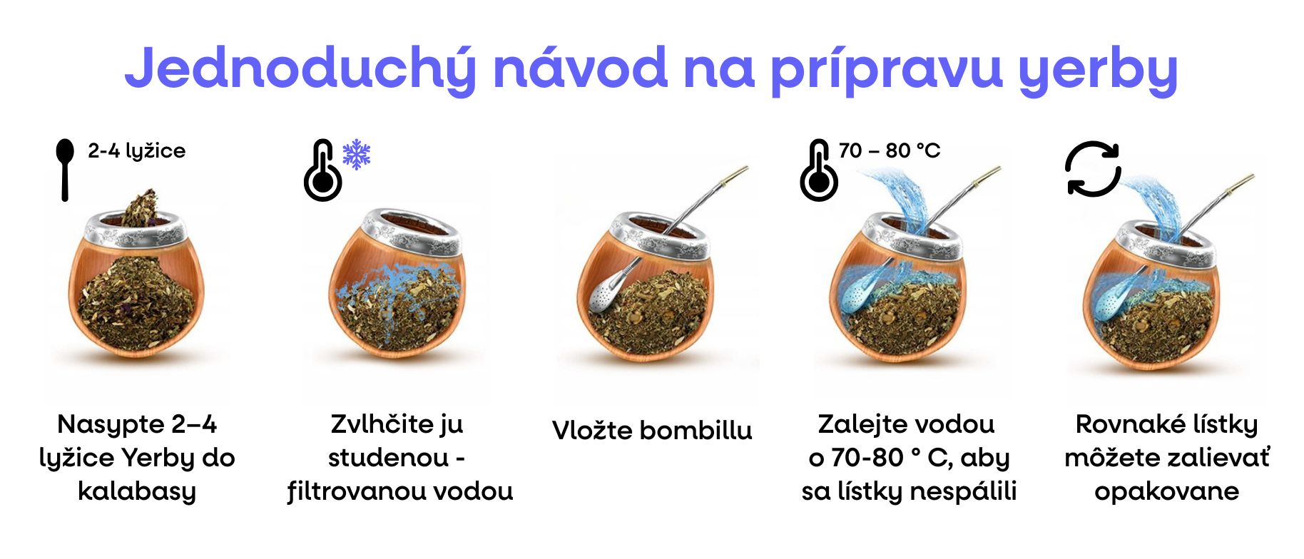 (Slovenčina) Priprava yerby